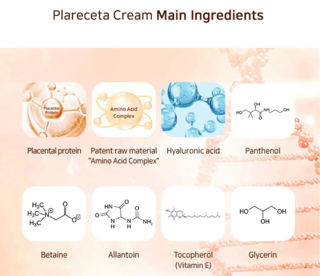 Plareceta Cream with key ingredients: Placental Protein, Amino Acid Complex, Hyaluronic Acid, Panthenol, Betaine, Allantoin, Tocopherol, and Glycerin Plareceta Cream with key ingredients: Placental Protein, Amino Acid Complex, Hyaluronic Acid, Panthenol, Betaine, Allantoin, Tocopherol, and Glycerin