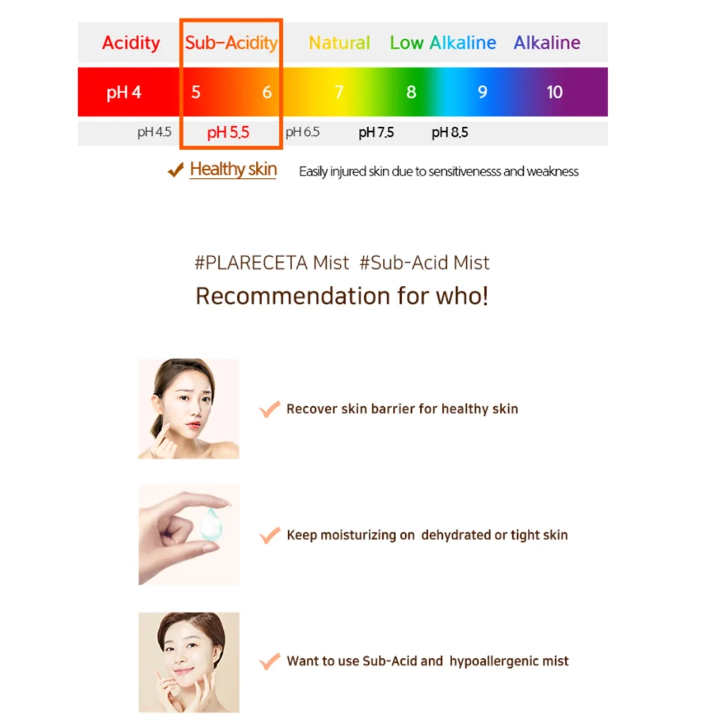 Plareceta Sub-Acid Mist with pH 5.5 for healthy skin barrier, deep hydration, and hypoallergenic care